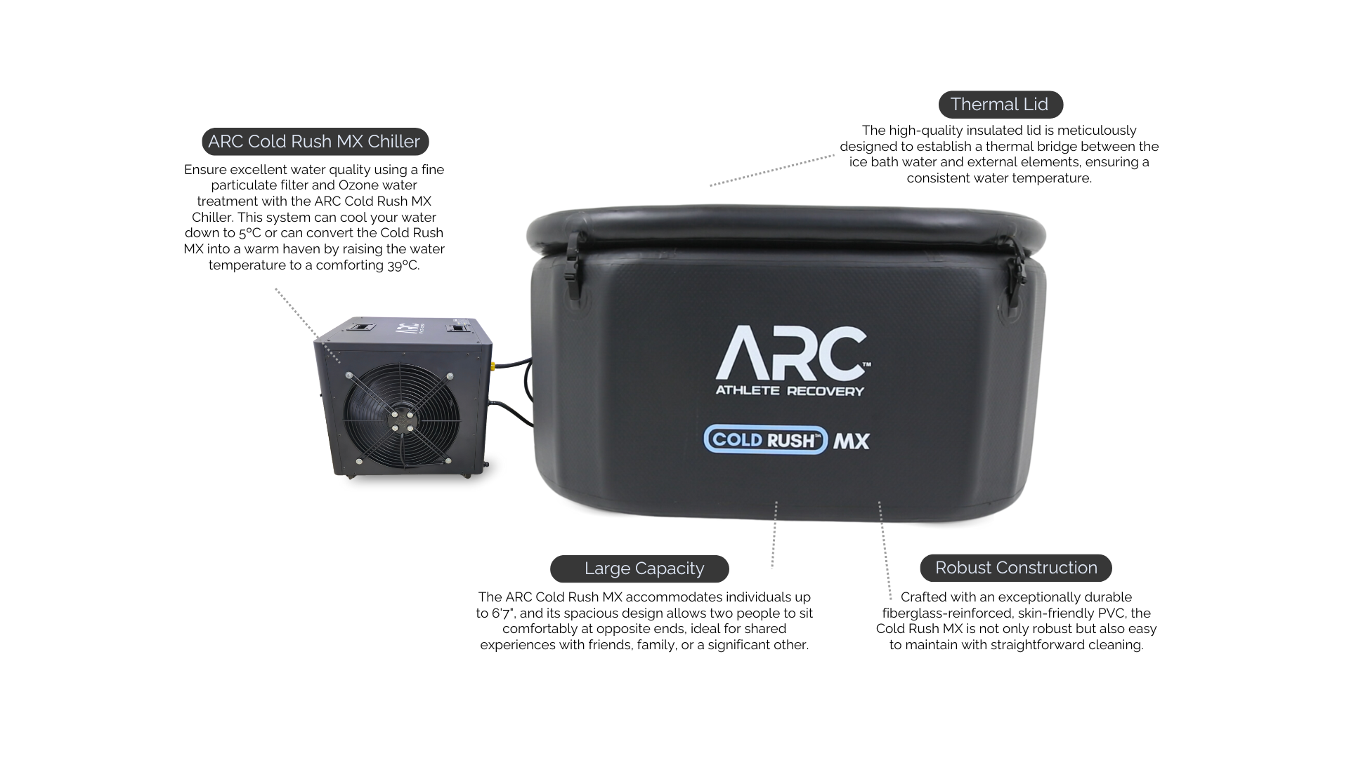 COLD RUSH MX | Ice Bath | Chiller Unit | Down to 5ºC